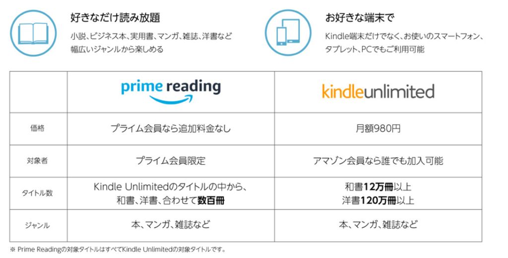 prime　reading とkindle unlimitedの比較表