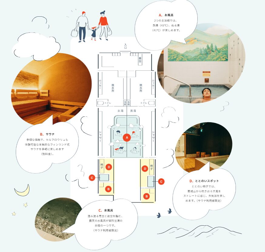 御所宝湯　館内MAP