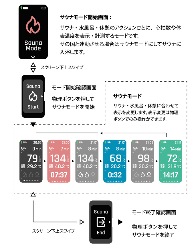 サウナモード説明画像