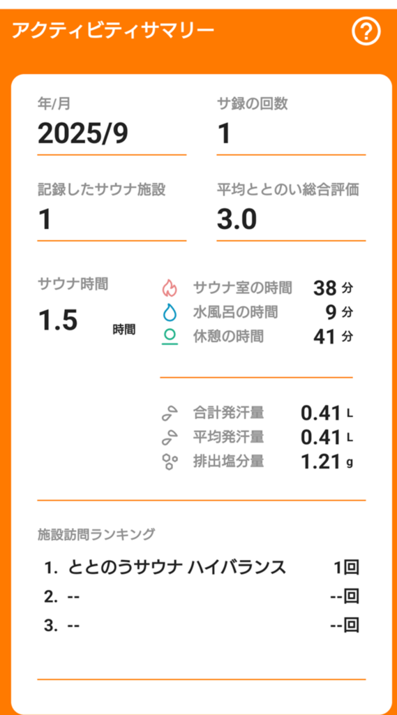 アクティビティサマリー