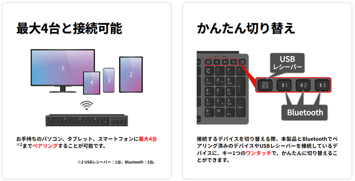 接続に関する説明画像