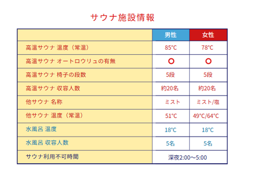 神戸万葉俱楽部 サウナ施設情報