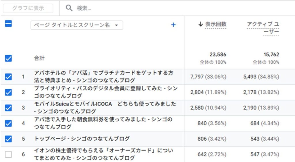 上位記事のGA画像