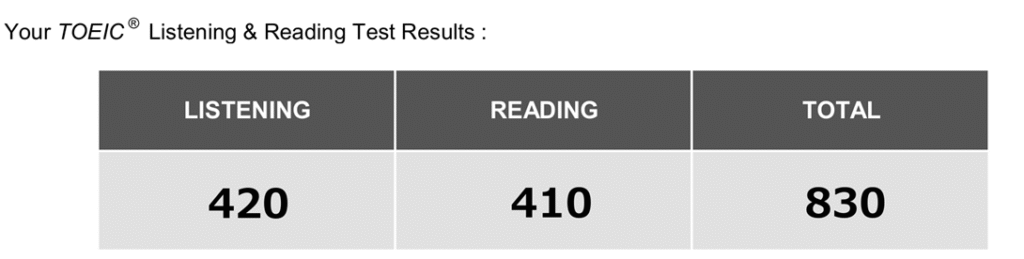 TOEIC テスト点数