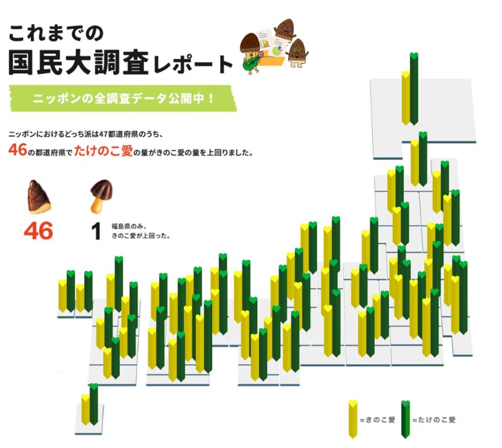 都道府県のきのこたけのこ愛