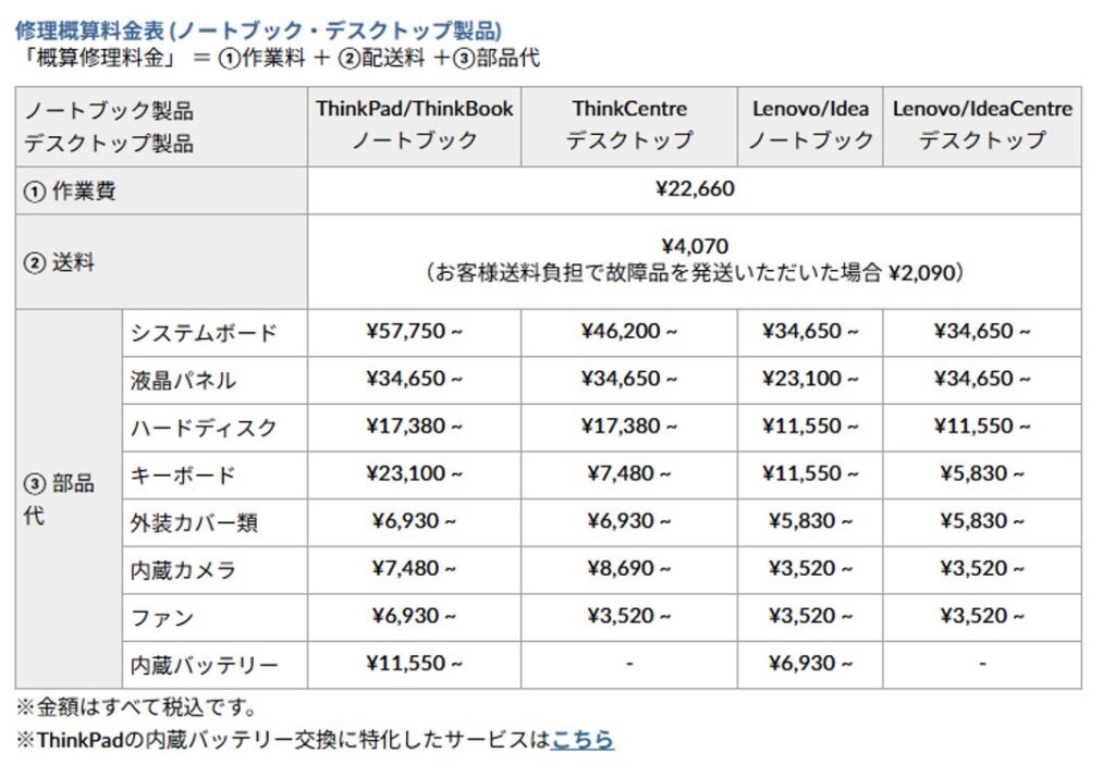 レノボ 修理概算料金