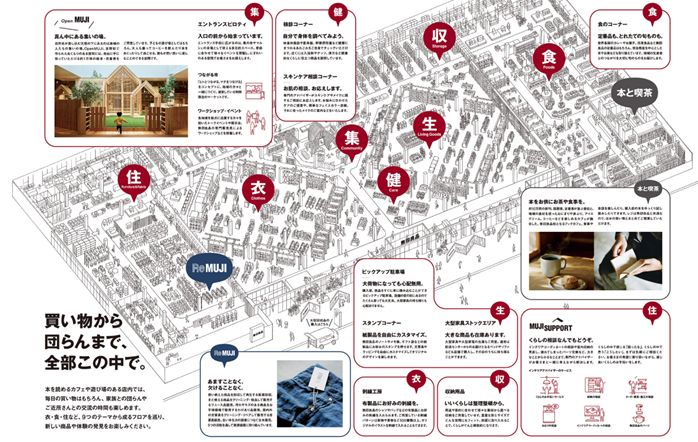 Store Layout